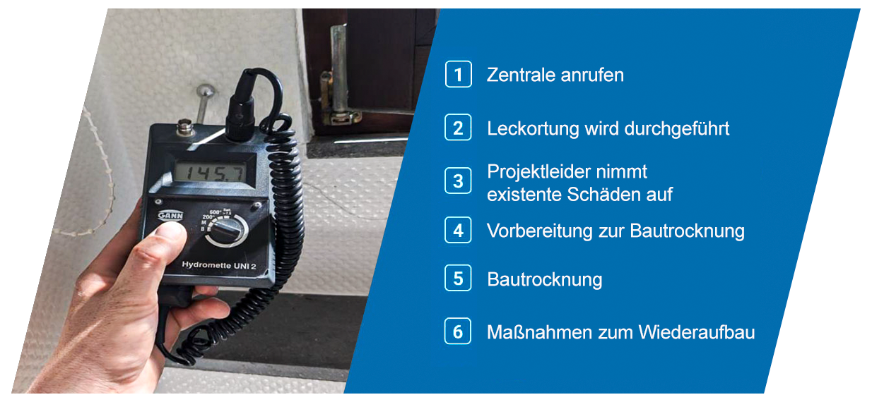 IPEK Sanierung GmbH, Leckortung, Schaugrafik zum Ablauf